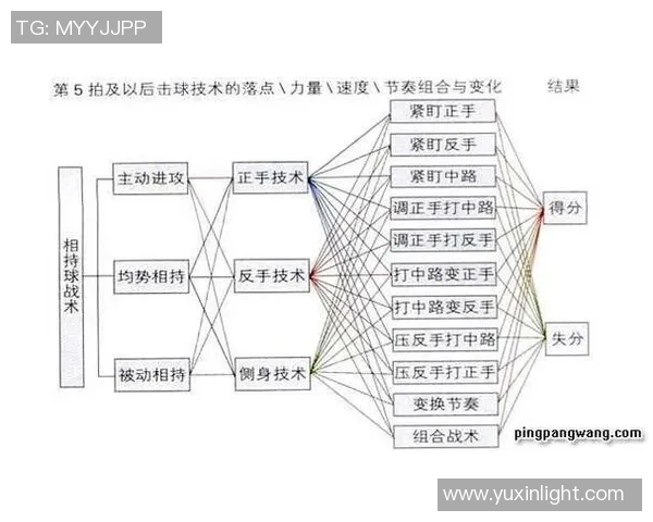 深入分析上海乒乓球队中路突破打法的战术特点与应用策略 深入分析上海乒乓球队中路突破打法的战术特点与应用策略