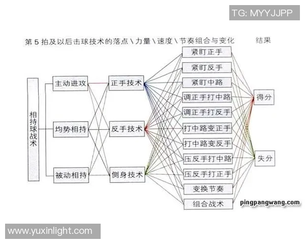 深圳乒乓球队的战术创新与转换打法深度分析与解读 深圳乒乓球队的战术创新与转换打法深度分析与解读