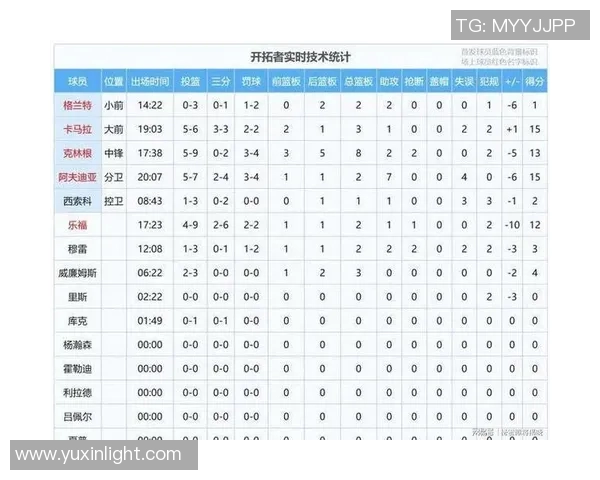 武汉篮球队速度表现分析:数据揭示球队快攻效率与比赛胜负关系 武汉篮球队速度表现分析:数据揭示球队快攻效率与比赛胜负关系